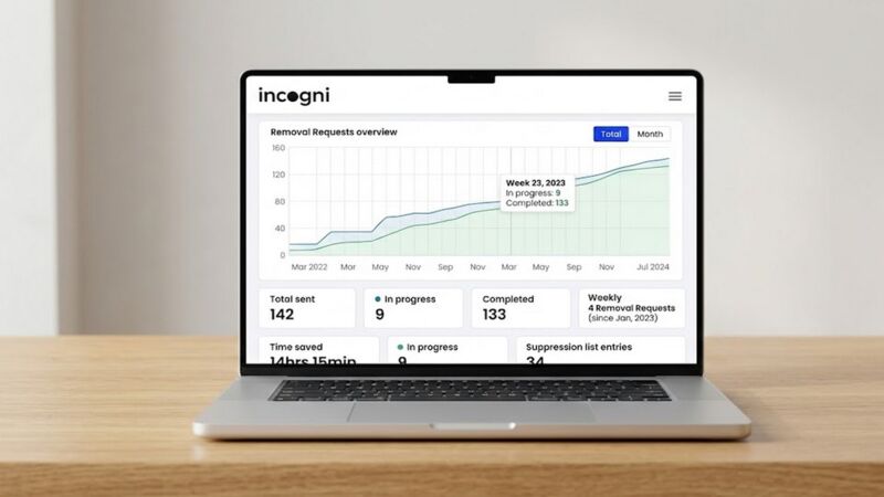 Incogni MacBook apple