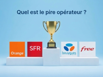 Box internet : quel est le pire opérateur du marché selon une récente étude ?