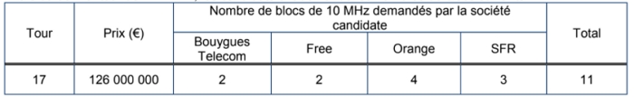 attribution-frequences-5G