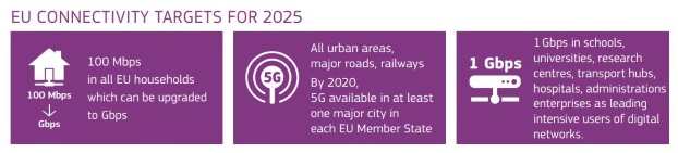 Objectifs très haut débit Europe 2025