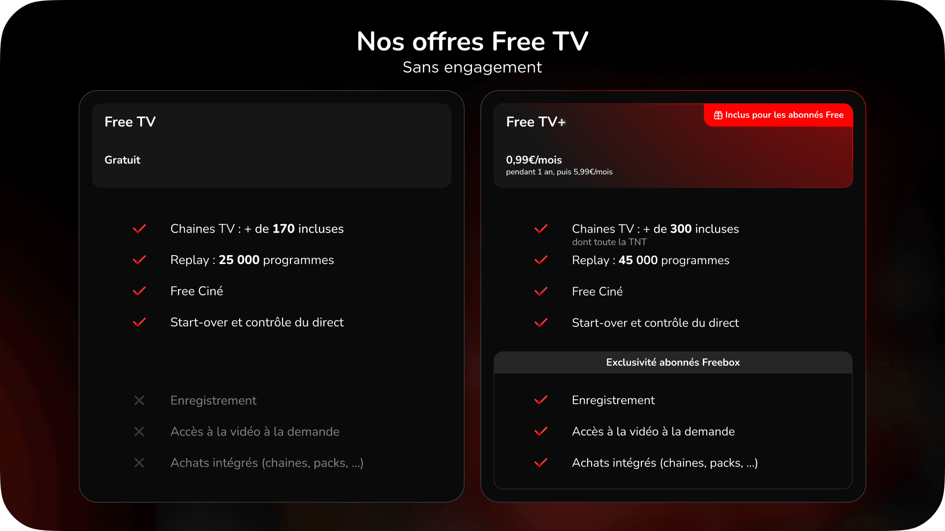 offres-free-tv