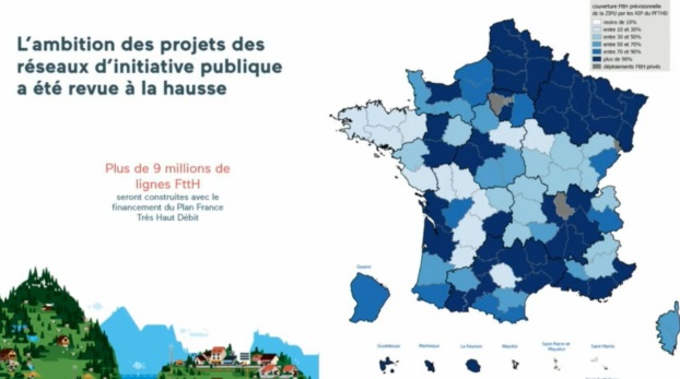 France THD : 9 millions de lignes fibre financées à fin 2017
