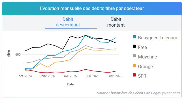 debit_fibre_barometre_v2