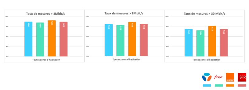 debits-arcep-qualite-service-mobile
