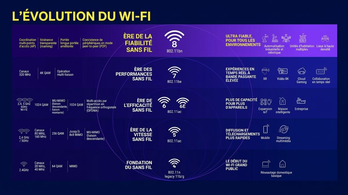 evolution-wifi