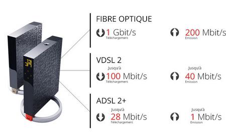 Freebox Révolution VDSL2