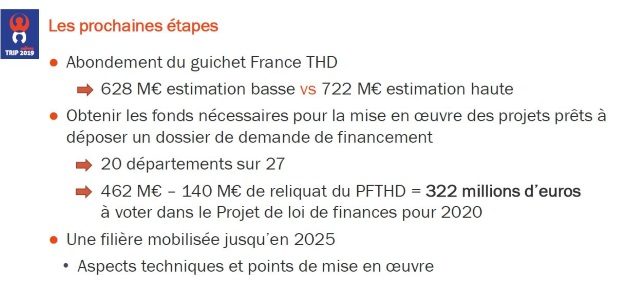 Guichet France THD : le prévisionnel de l'Avicca