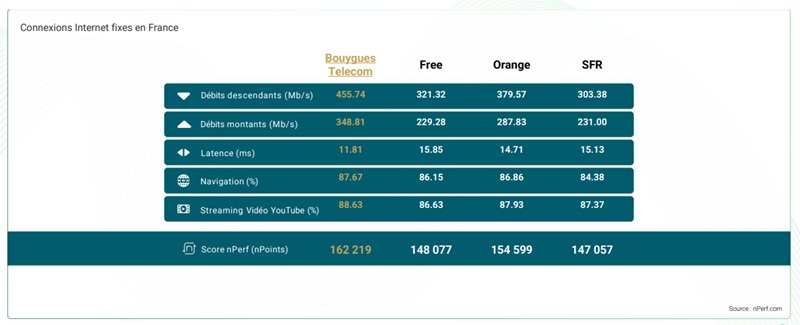 nperf-connexions-wifi-2025