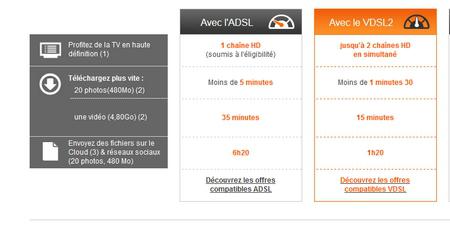 comparatif ADSL/VDSL Orange