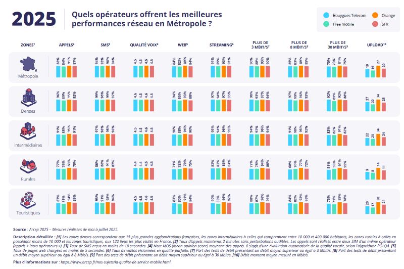 qualite-service-mobile-arcep