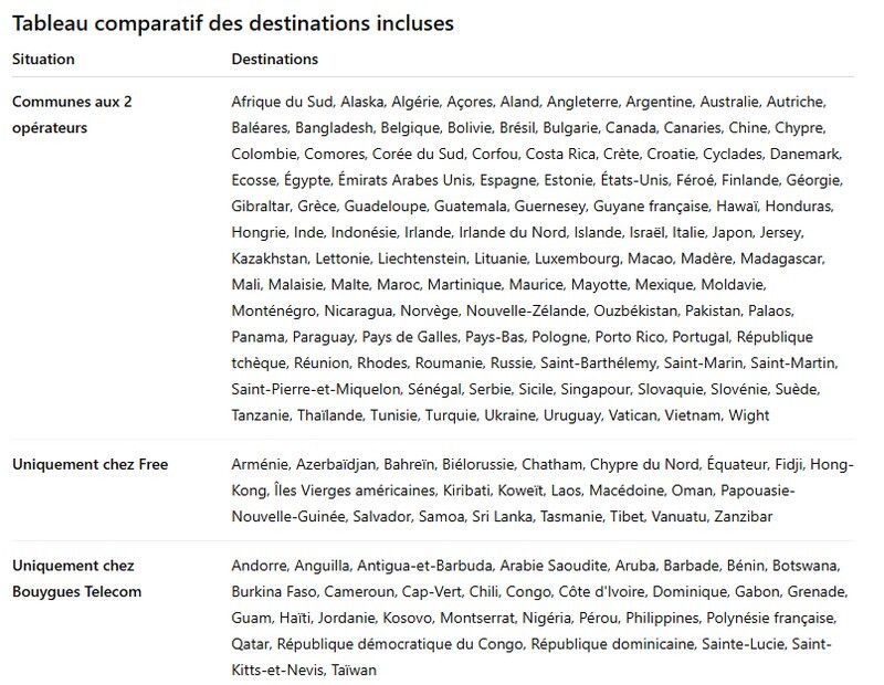 tableau-comparatif-bouygues-free