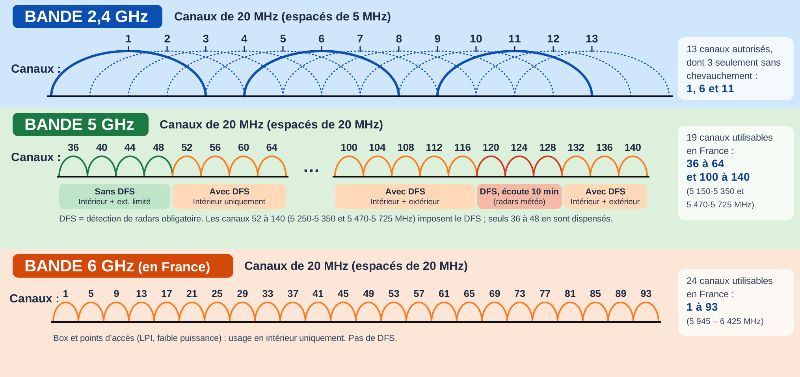 wifi-canaux-france